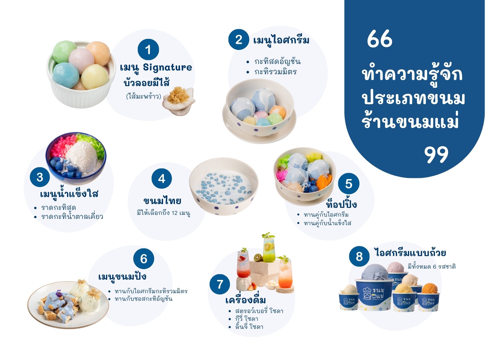 ประเภทขนมร้านขนมแม่
