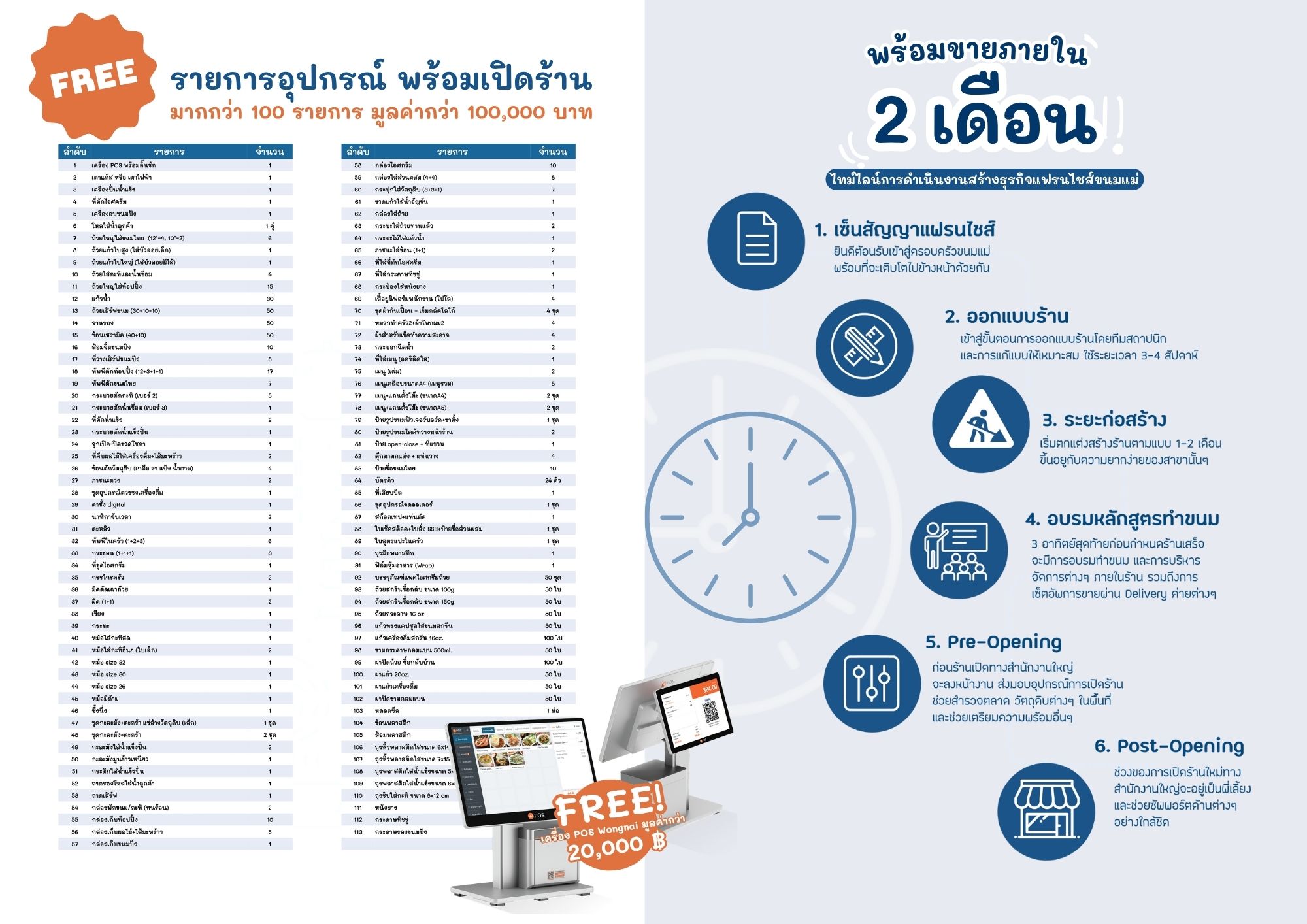 ของแถมแฟรนไชส์ขนมแม่