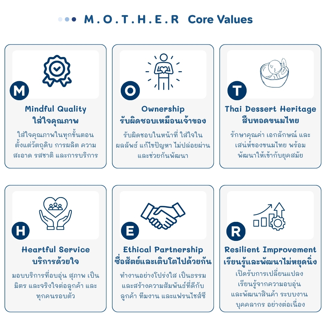 Core Value ขนมแม่
